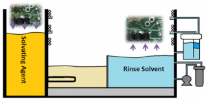 Vapor degreasing for PCB cleaning